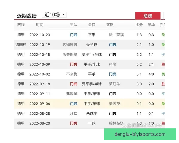 柏林联合最新赛程一览及关键比赛时间安排指南