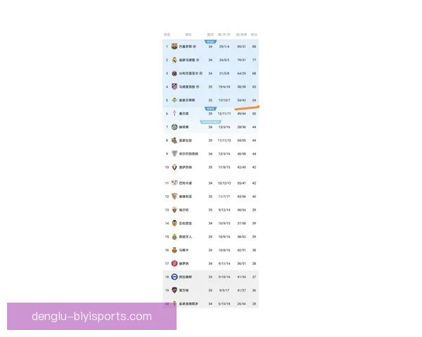 西甲最新战报：豪门激战升级积分榜格局悄然变化